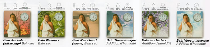 sauna temperature