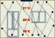 Fonctionnement chauffage par infra-rouge