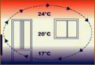 chauffage convecteur normal