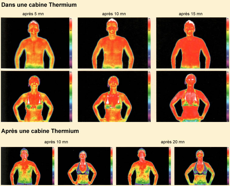 rayonnement thermium